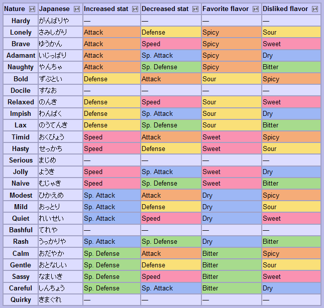 Ev Training Pixelmon Chart