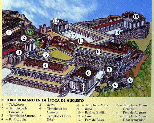 El Foro Romano