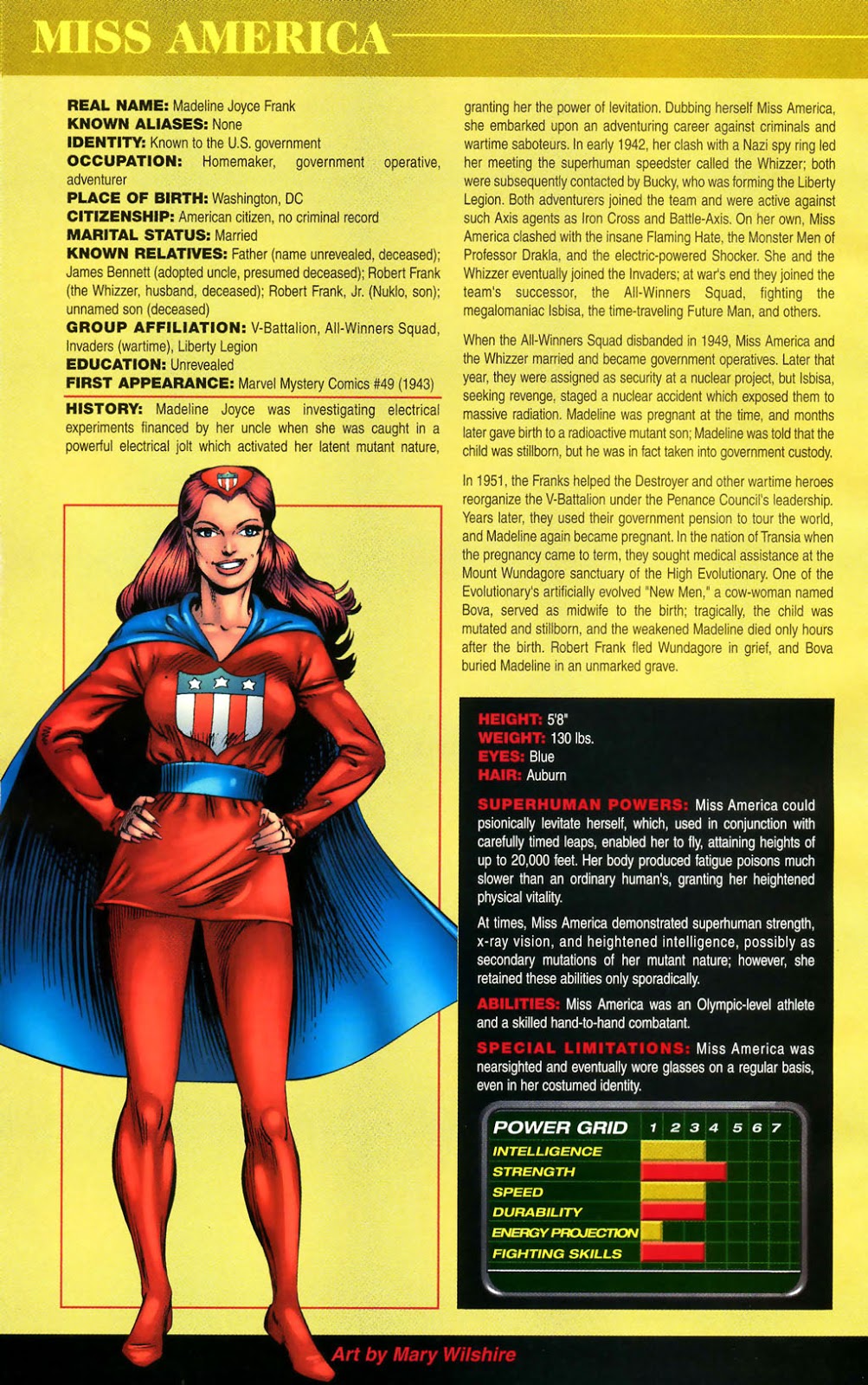 Marvel miss america What Was